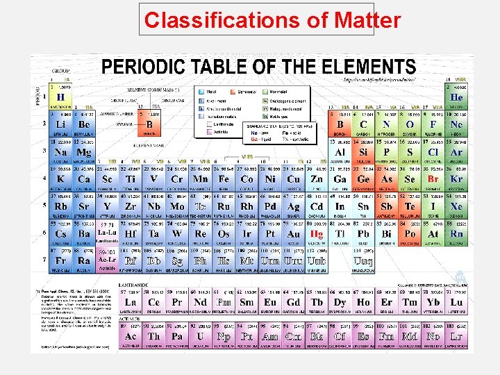 Classifications of Matter 