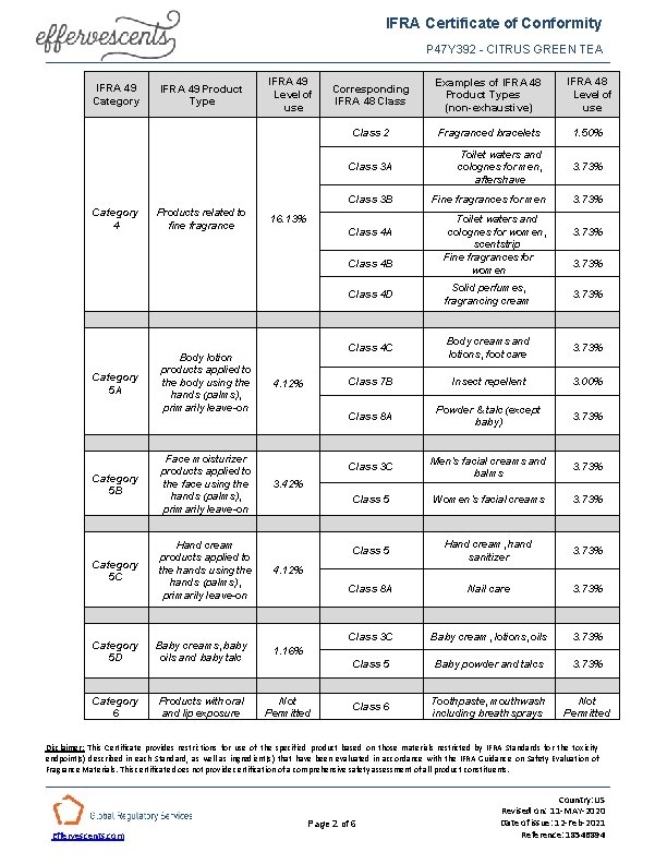 IFRA Certificate of Conformity P 47 Y 392 - CITRUS GREEN TEA IFRA 49