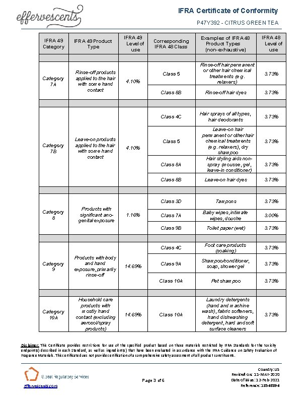 IFRA Certificate of Conformity P 47 Y 392 - CITRUS GREEN TEA IFRA 49