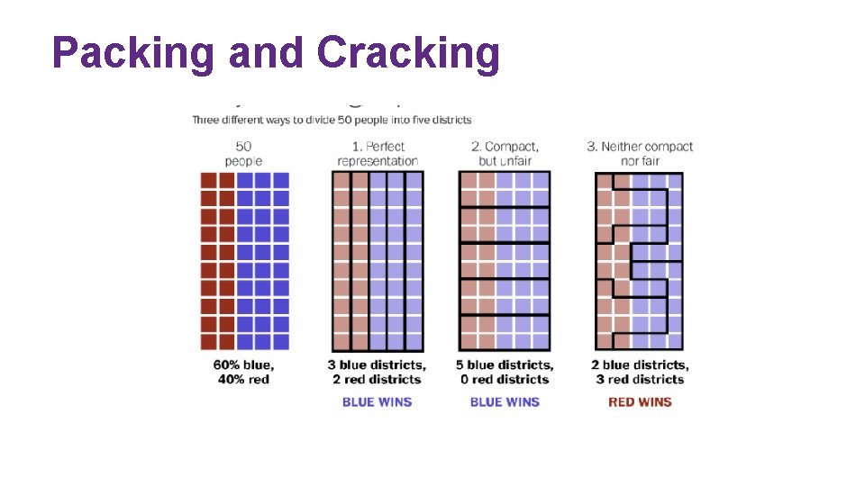 Packing and Cracking 