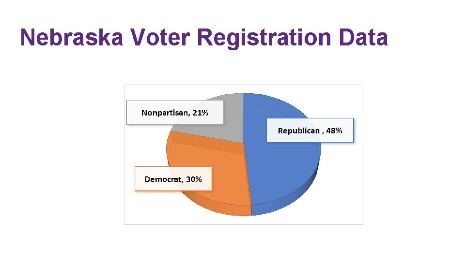 Nebraska Voter Registration Data 