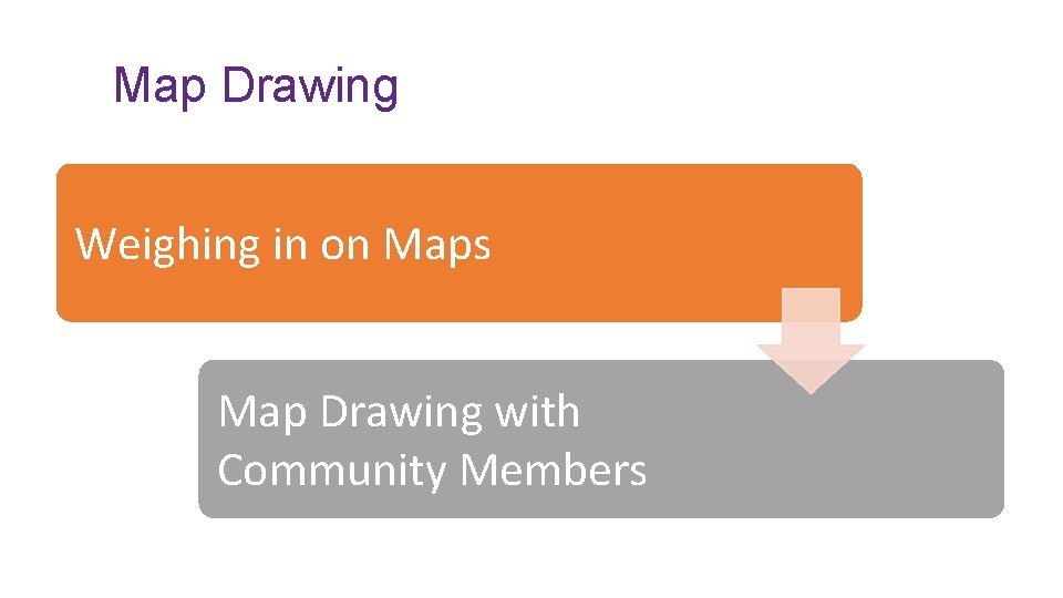 Map Drawing Weighing in on Maps Map Drawing with Community Members 