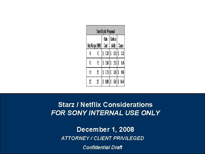 Starz / Netflix Considerations FOR SONY INTERNAL USE ONLY December 1, 2008 ATTORNEY /