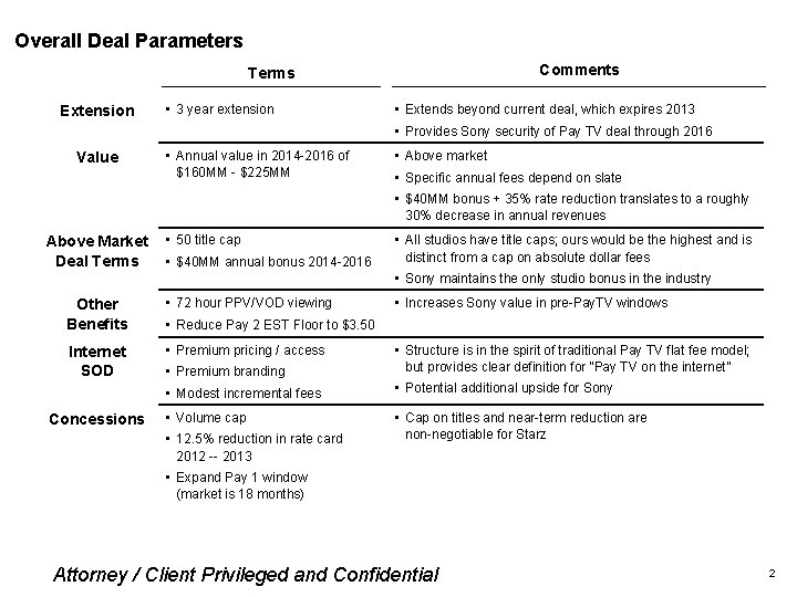 Overall Deal Parameters Comments Terms Extension • 3 year extension • Extends beyond current