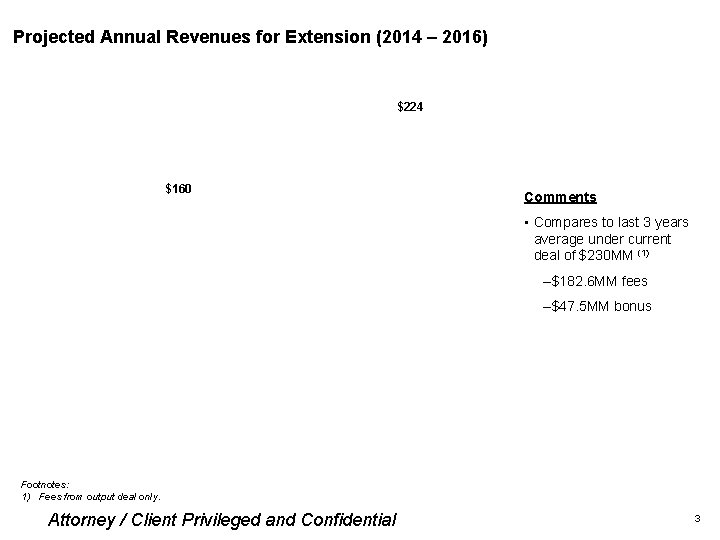 Projected Annual Revenues for Extension (2014 – 2016) $224 $160 Comments • Compares to