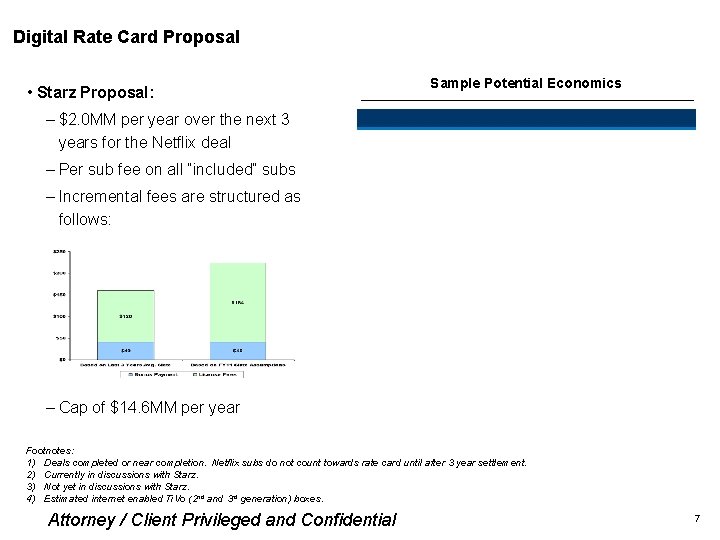 Digital Rate Card Proposal • Starz Proposal: Sample Potential Economics – $2. 0 MM