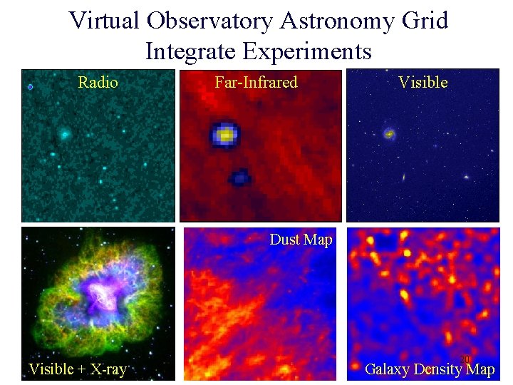 Virtual Observatory Astronomy Grid Integrate Experiments Radio Far-Infrared Visible Dust Map Visible + X-ray