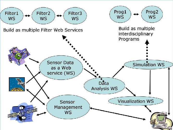 Satellite Science Grid Environment 39 