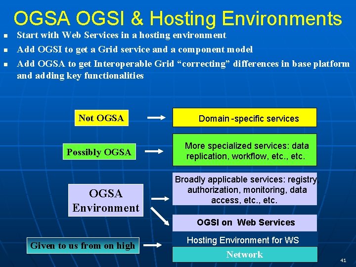 OGSA OGSI & Hosting Environments n n n Start with Web Services in a