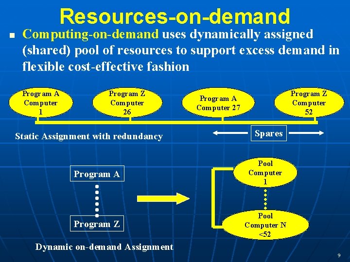 Resources-on-demand n Computing-on-demand uses dynamically assigned (shared) pool of resources to support excess demand