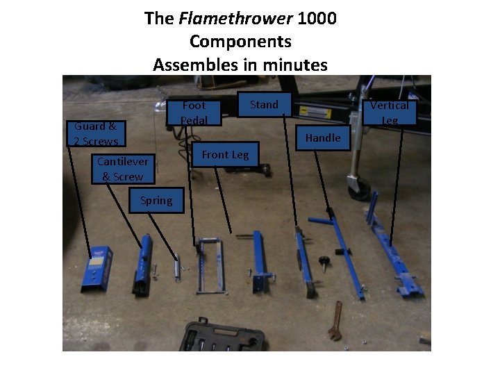 The Flamethrower 1000 Components Assembles in minutes Foot Pedal Guard & 2 Screws Stand