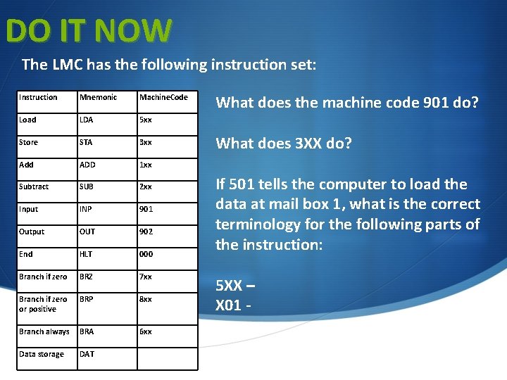 DO IT NOW The LMC has the following instruction set: Instruction Mnemonic Machine. Code