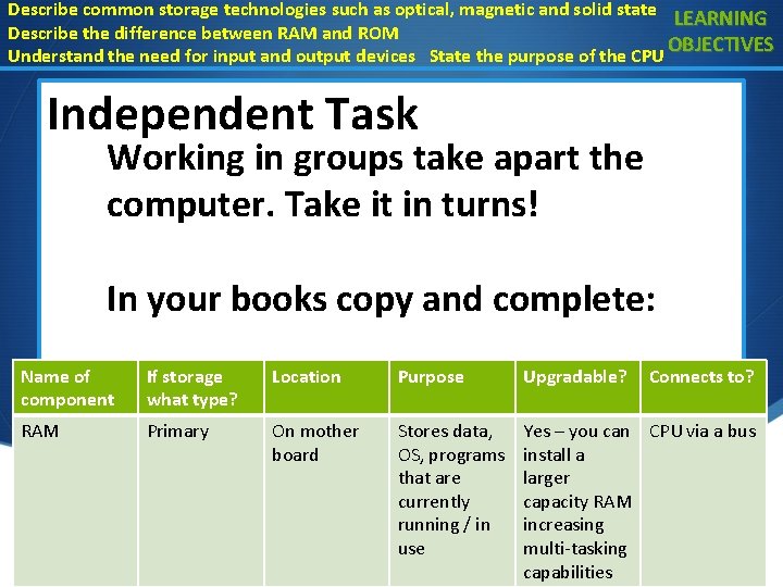 Describe common storage technologies such as optical, magnetic and solid state LEARNING Describe the