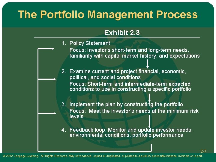 The Portfolio Management Process Exhibit 2. 3 1. Policy Statement Focus: Investor’s short-term and