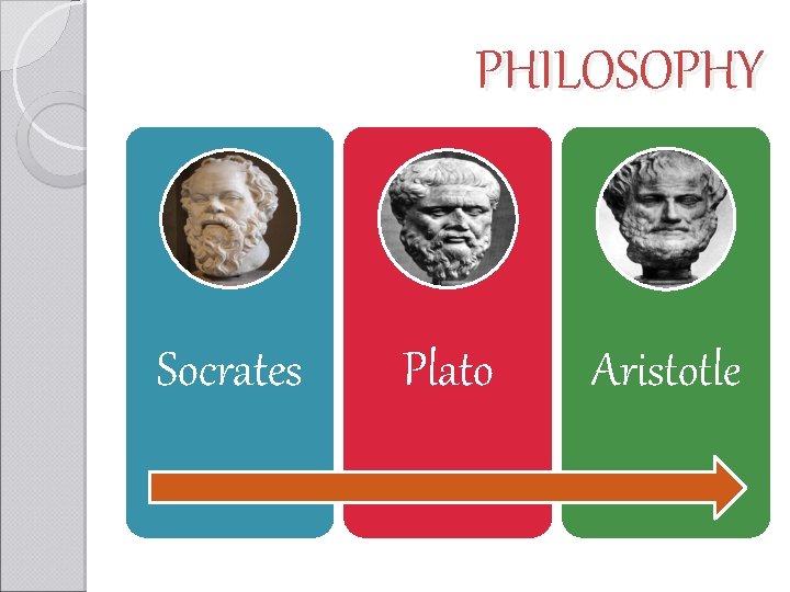 PHILOSOPHY Socrates Plato Aristotle 