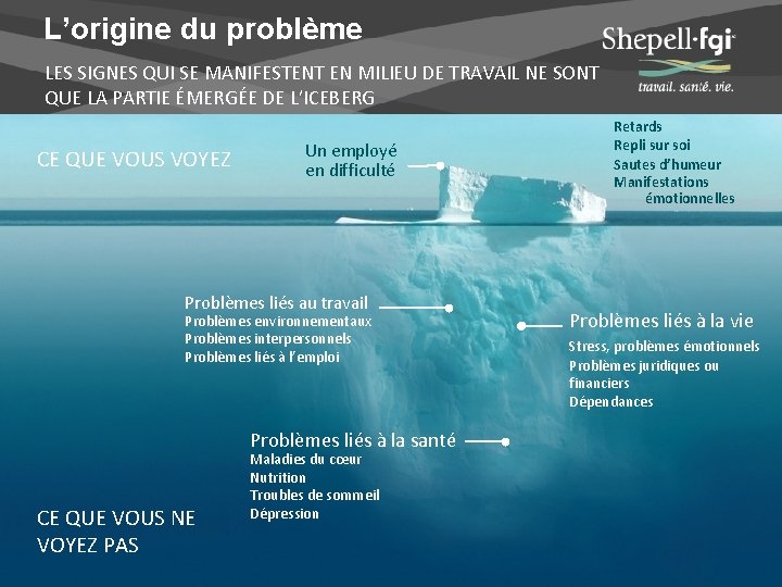 L’origine du problème LES SIGNES QUI SE MANIFESTENT EN MILIEU DE TRAVAIL NE SONT