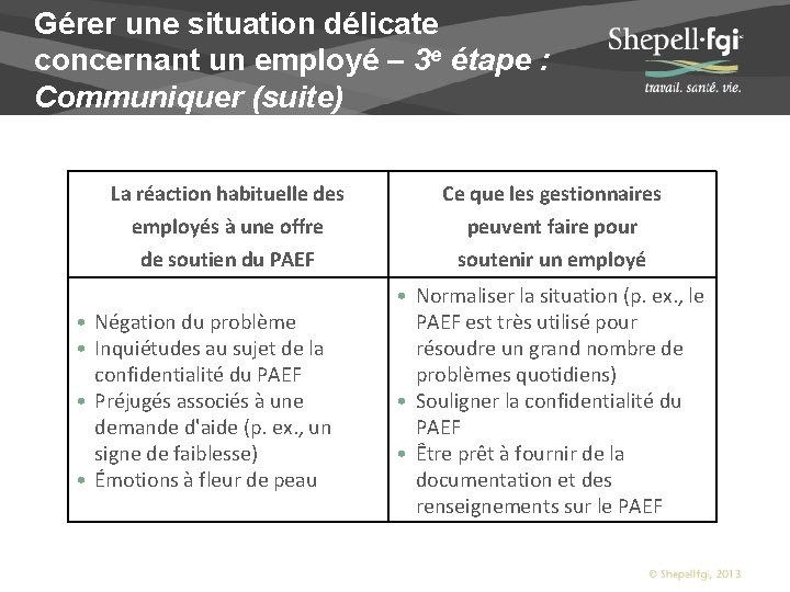 Gérer une situation délicate concernant un employé – 3 e étape : Communiquer (suite)