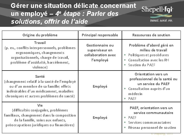 Gérer une situation délicate concernant un employé – 4 e étape : Parler des