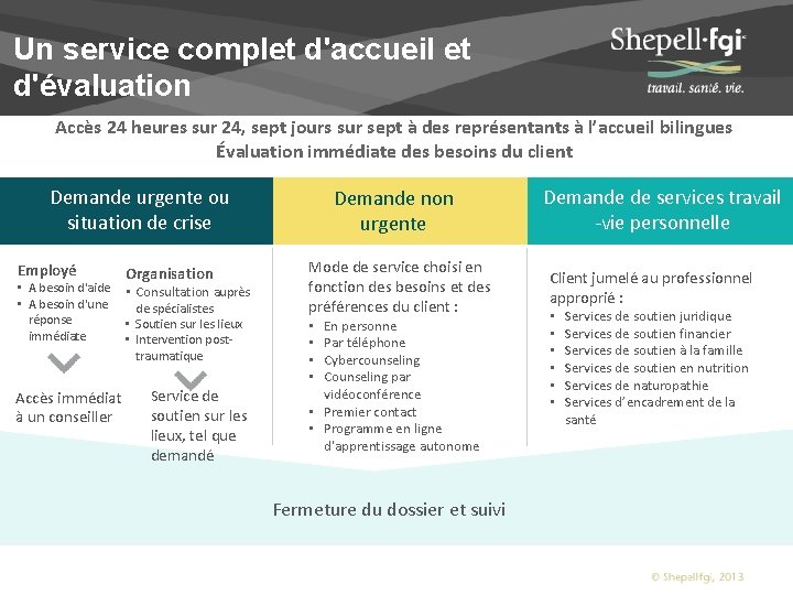 Un service complet d'accueil et d'évaluation Accès 24 heures sur 24, sept jours sur