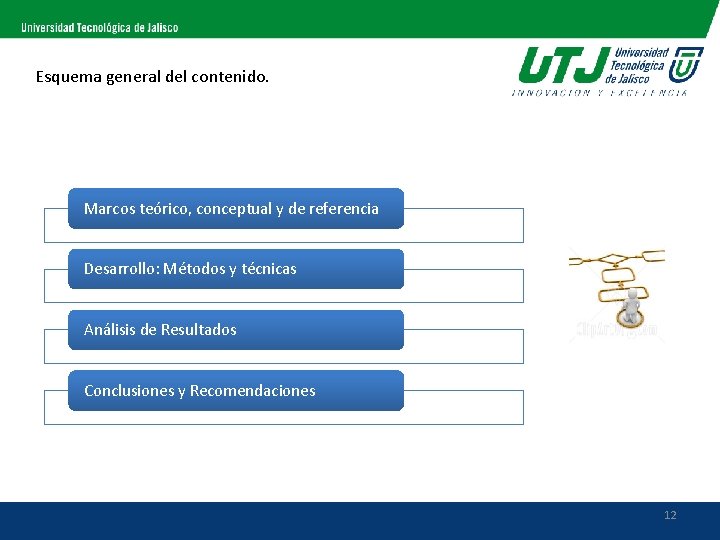 Esquema general del contenido. Marcos teórico, conceptual y de referencia Desarrollo: Métodos y técnicas