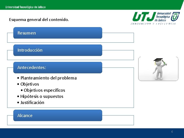 Esquema general del contenido. Resumen Introducción Antecedentes: • Planteamiento del problema • Objetivos específicos