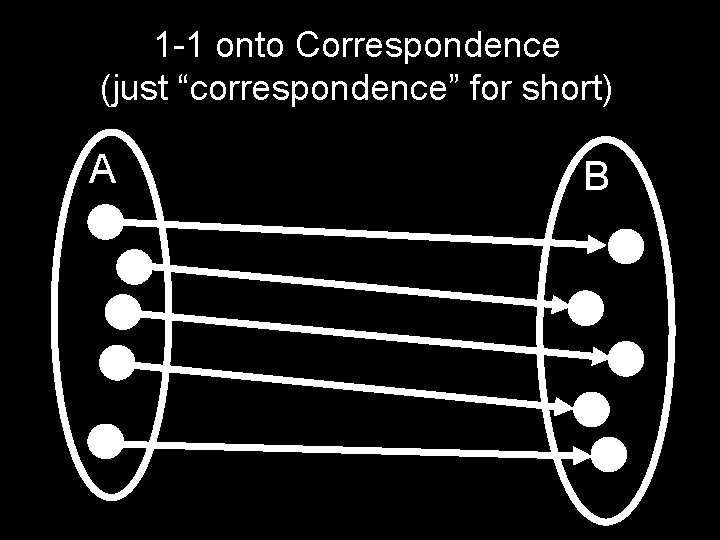 1 -1 onto Correspondence (just “correspondence” for short) A B 