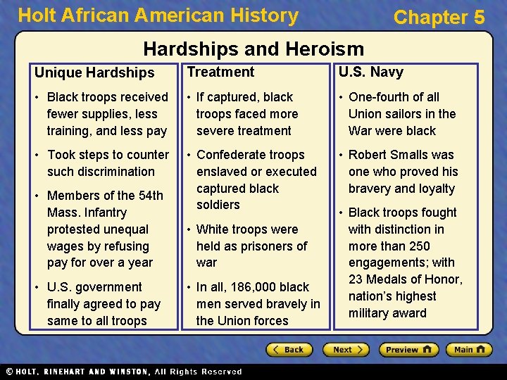 Holt African American History Chapter 5 Hardships and Heroism Unique Hardships Treatment U. S.