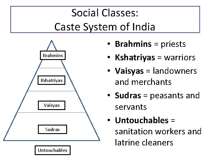 Social Classes: Caste System of India Brahmins Kshatriyas Vaisyas Sudras Untouchables • Brahmins =