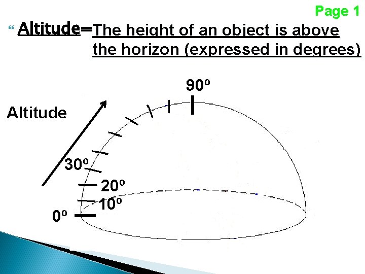 Page 1 Altitude=The height of an object is above the horizon (expressed in degrees)