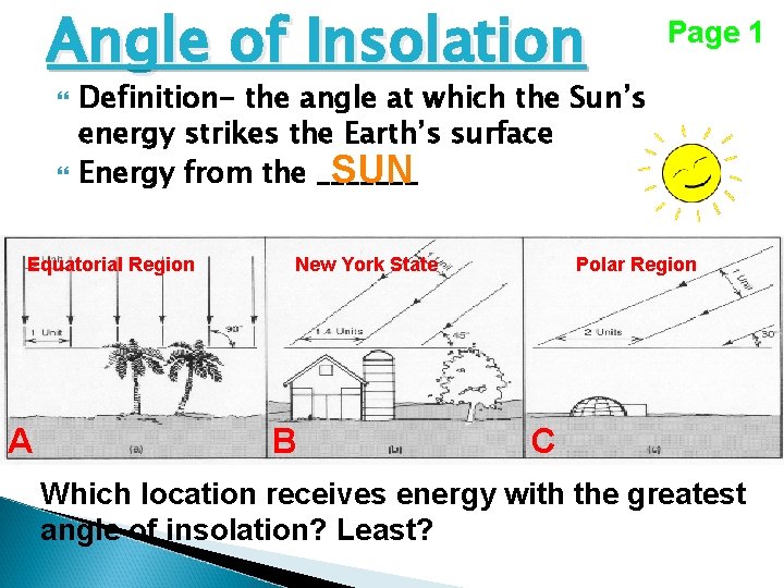 Angle of Insolation Definition- the angle at which the Sun’s energy strikes the Earth’s