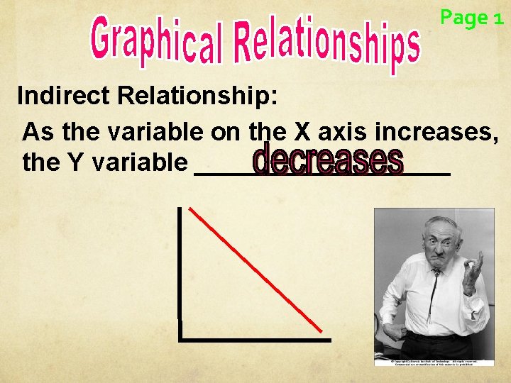 Page 1 Indirect Relationship: As the variable on the X axis increases, the Y