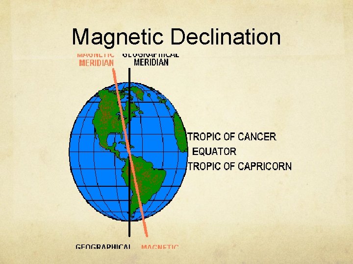 Magnetic Declination 