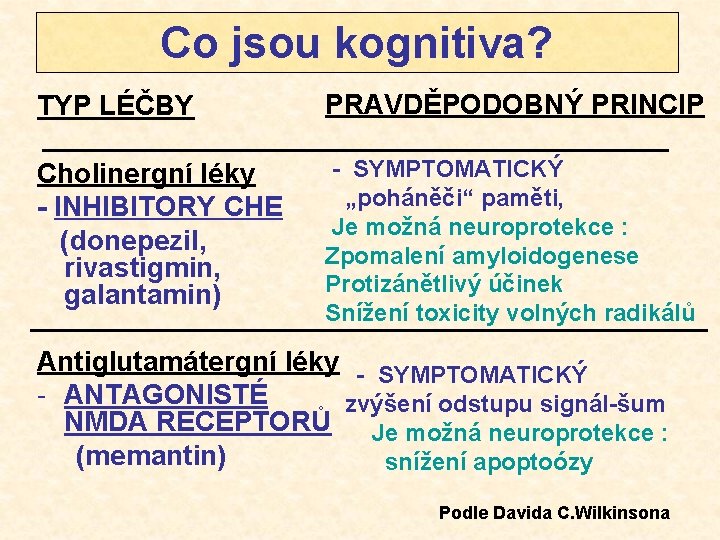 Co jsou kognitiva? TYP LÉČBY PRAVDĚPODOBNÝ PRINCIP Cholinergní léky - INHIBITORY CHE (donepezil, rivastigmin,