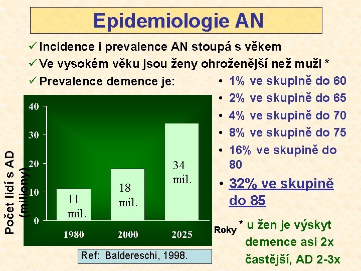 Epidemiologie AN Počet lidí s AD (miliony) ü Incidence i prevalence AN stoupá s