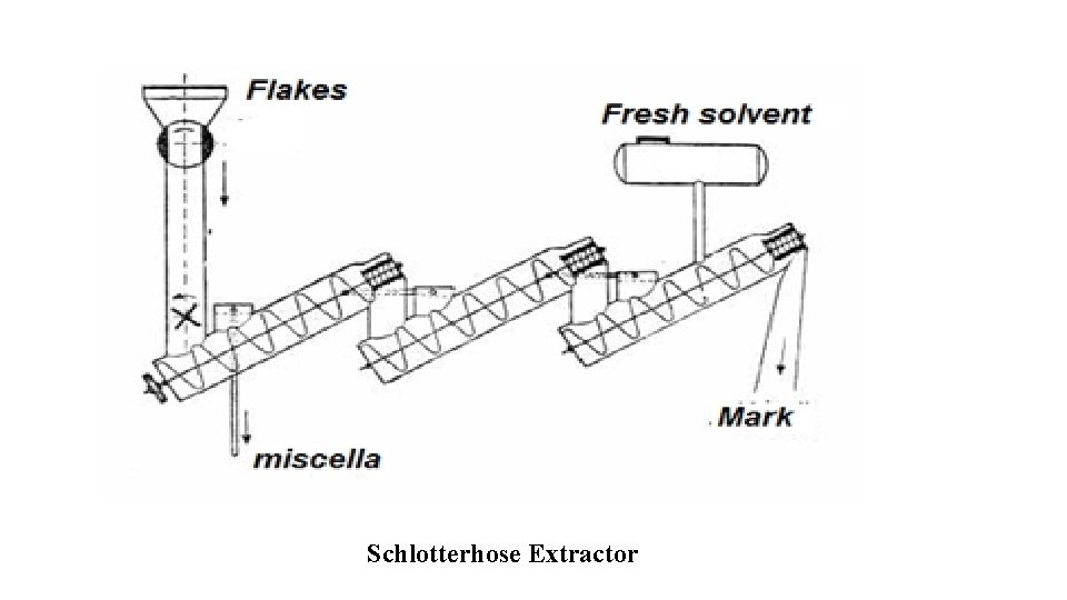Schlotterhose Extractor 