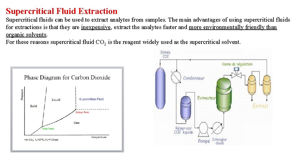 Supercritical Fluid Extraction Supercritical fluids can be used to extract analytes from samples. The