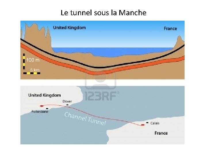 Le tunnel sous la Manche 