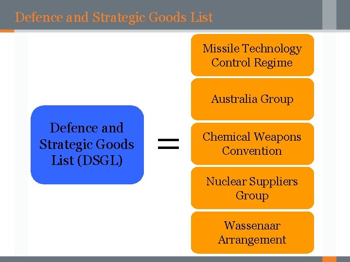 Defence and Strategic Goods List Missile Technology Control Regime Australia Group Defence and Strategic
