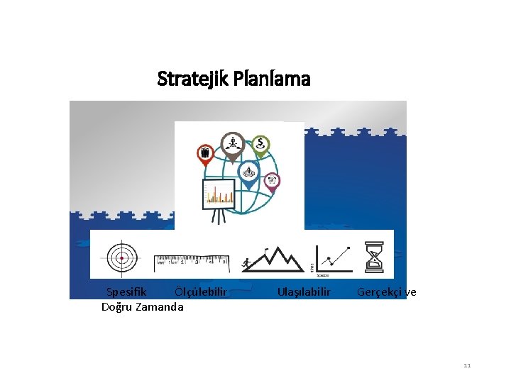 Stratejik Planlama Spesifik Ölçülebilir Doğru Zamanda Ulaşılabilir Gerçekçi ve 11 