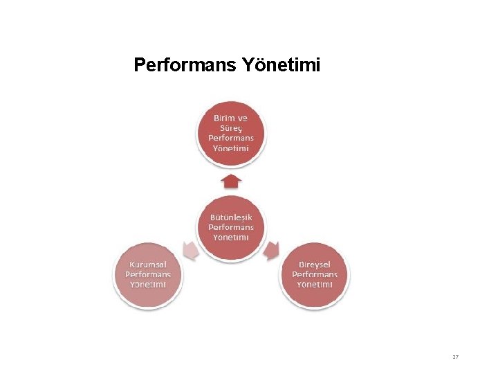 Performans Yönetimi 27 