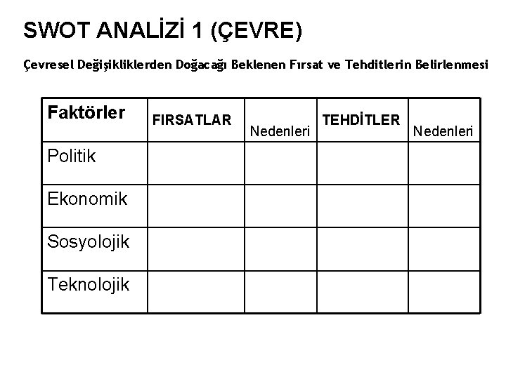 SWOT ANALİZİ 1 (ÇEVRE) Çevresel Değişikliklerden Doğacağı Beklenen Fırsat ve Tehditlerin Belirlenmesi Faktörler Politik