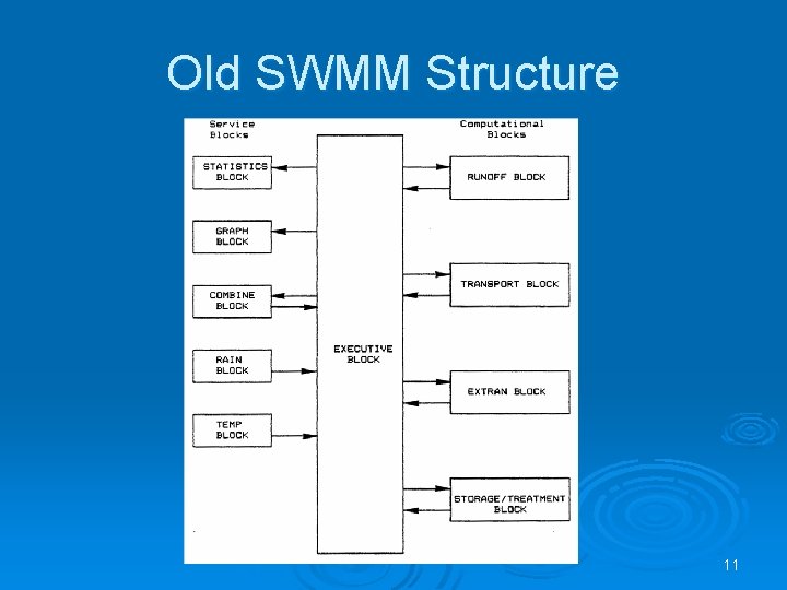 Old SWMM Structure 11 