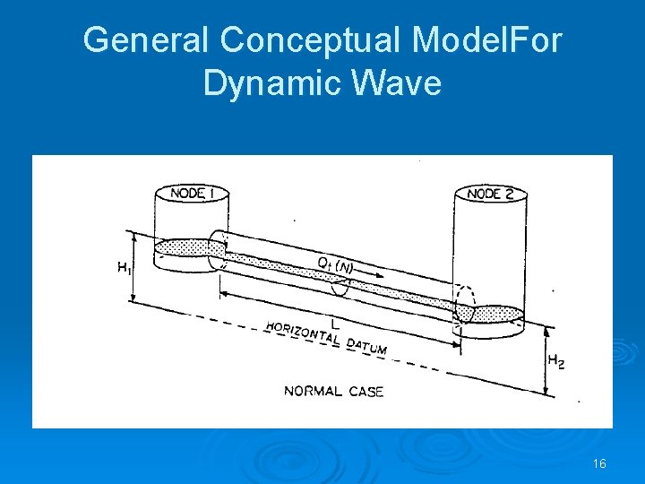 General Conceptual Model. For Dynamic Wave 16 