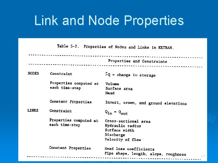 Link and Node Properties 17 