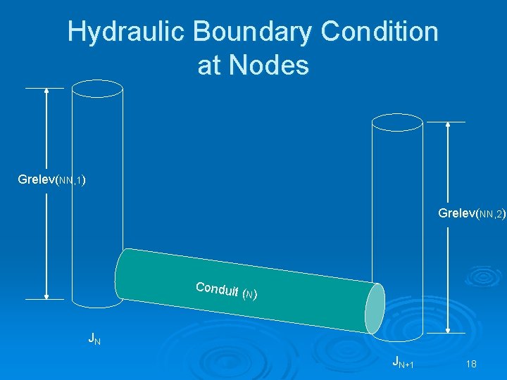 Hydraulic Boundary Condition at Nodes Grelev(NN, 1) Grelev(NN, 2) Conduit ( N) JN JN+1