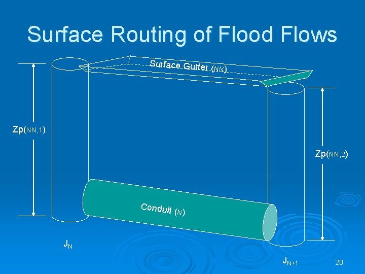 Surface Routing of Flood Flows Surface Gutter (N N) Zp(NN, 1) Zp(NN, 2) Conduit