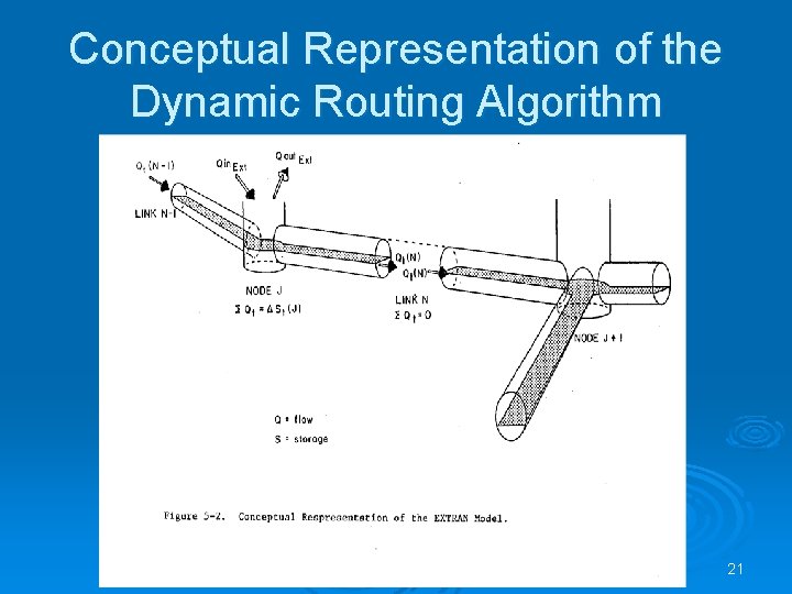 Conceptual Representation of the Dynamic Routing Algorithm 21 