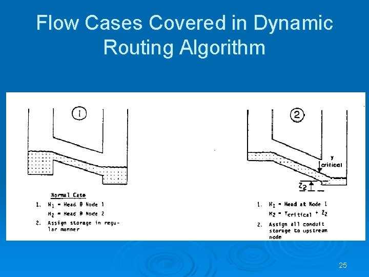 Flow Cases Covered in Dynamic Routing Algorithm 25 