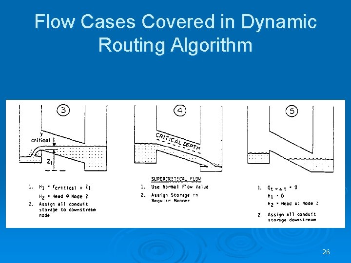 Flow Cases Covered in Dynamic Routing Algorithm 26 