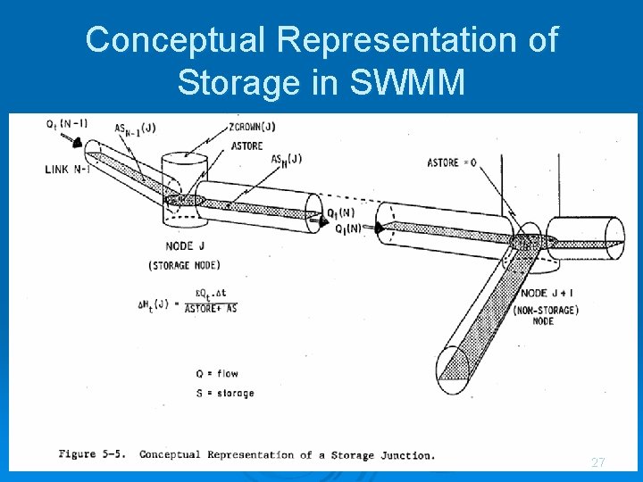 Conceptual Representation of Storage in SWMM 27 
